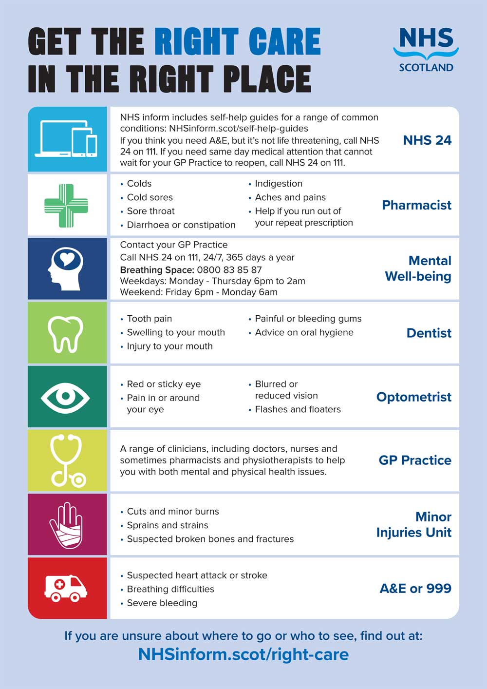 Right care Right Place poster